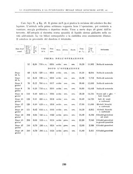 Rivista di chirurgia