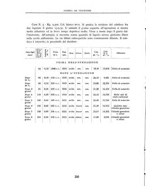 Rivista di chirurgia