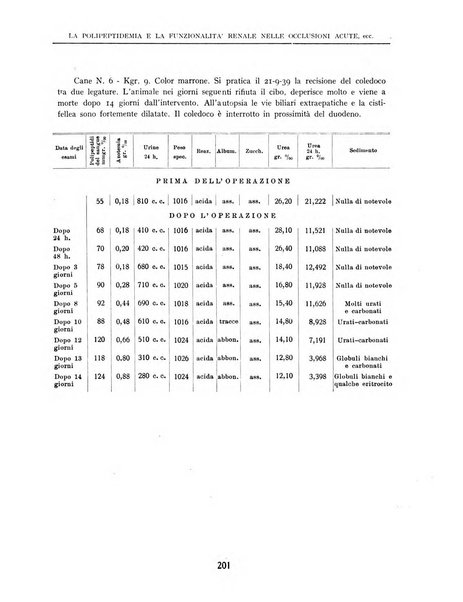 Rivista di chirurgia