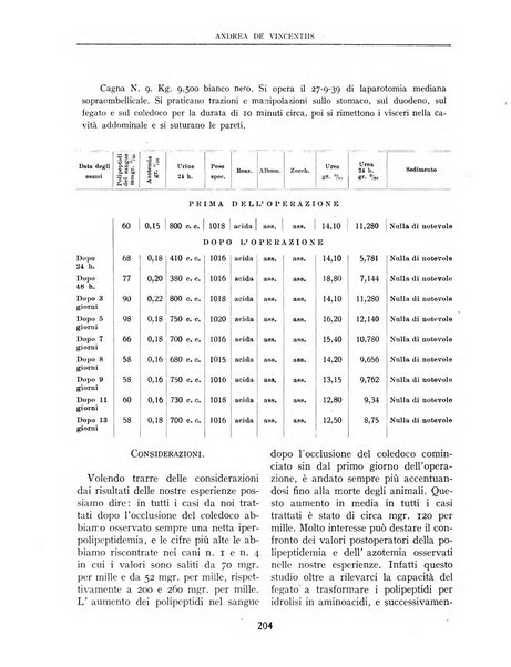 Rivista di chirurgia