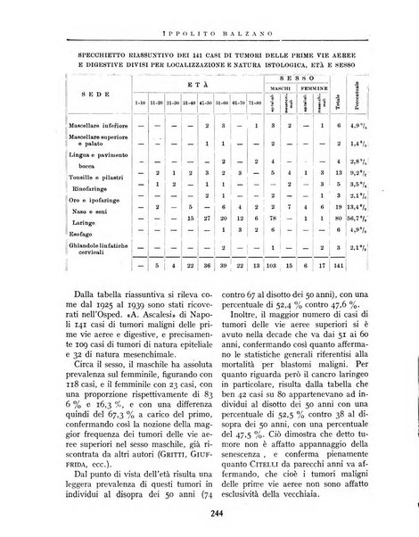 Rivista di chirurgia