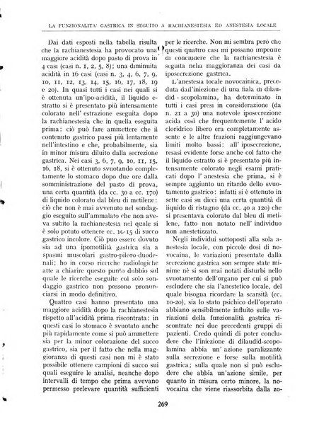 Rivista di chirurgia