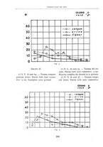 giornale/BVE0244796/1942/unico/00000378