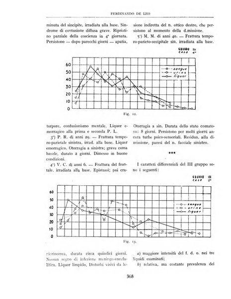 Rivista di chirurgia