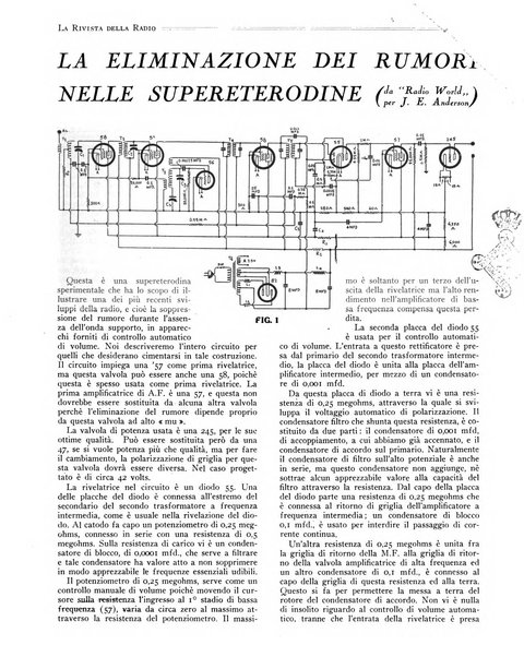 Rivista della radio