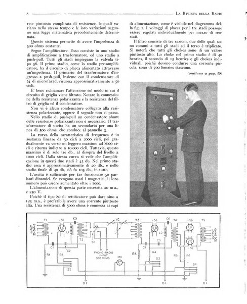 Rivista della radio