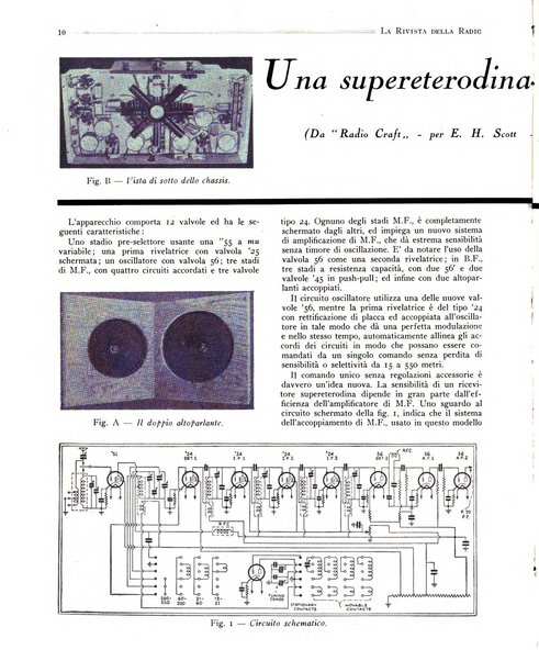 Rivista della radio