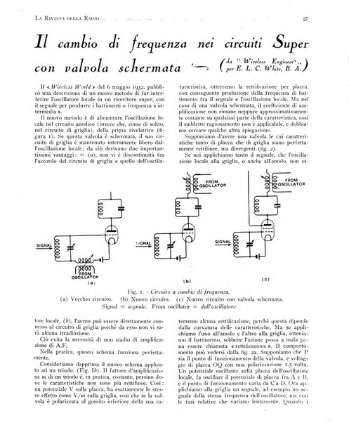 Rivista della radio