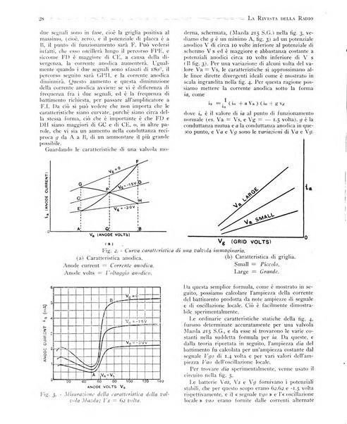 Rivista della radio