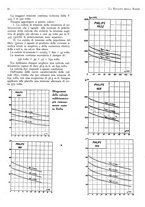 giornale/BVE0246417/1933/unico/00000044