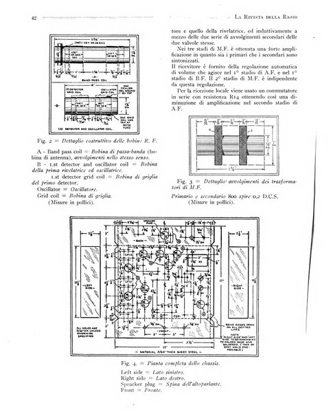 Rivista della radio