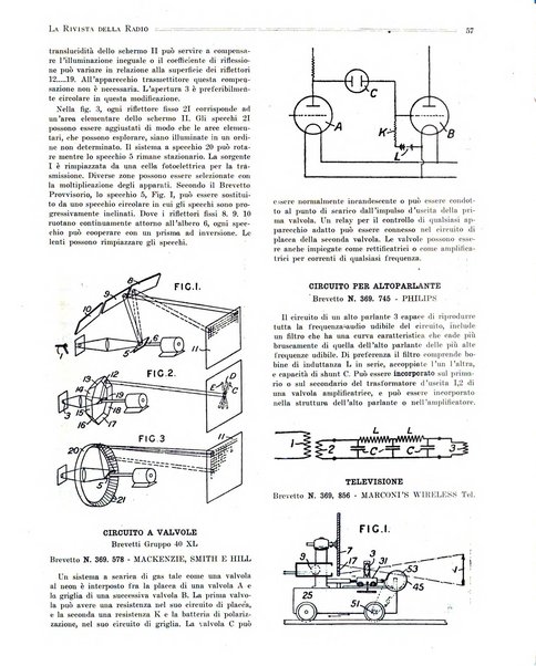 Rivista della radio