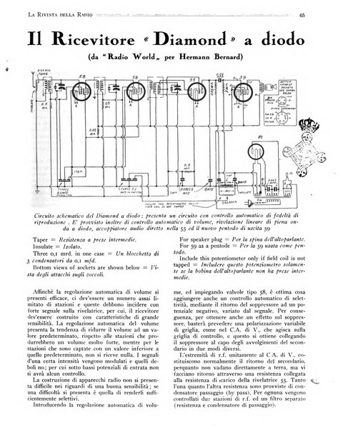 Rivista della radio