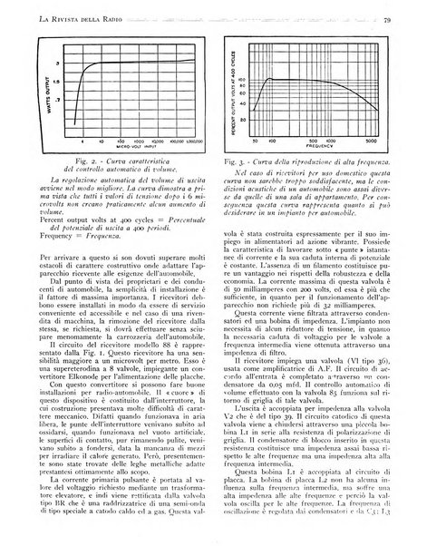 Rivista della radio