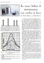 giornale/BVE0246417/1933/unico/00000091