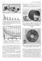 giornale/BVE0246417/1933/unico/00000092