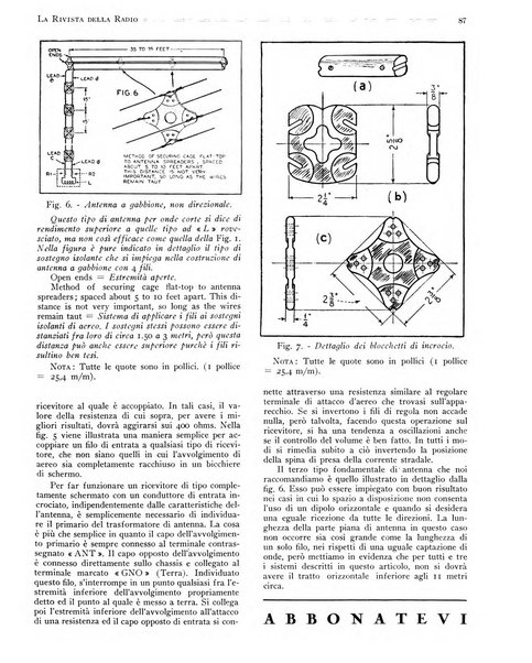 Rivista della radio