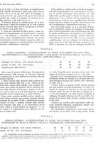 giornale/BVE0246417/1933/unico/00000101