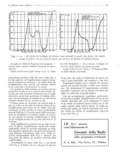 Rivista della radio