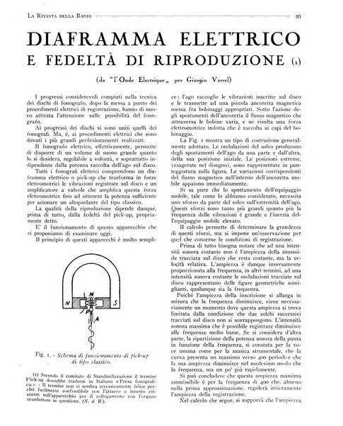 Rivista della radio