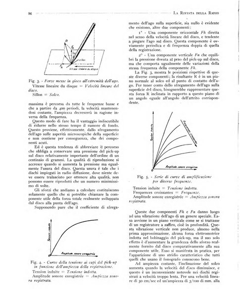 Rivista della radio