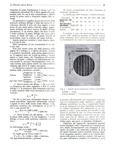 Rivista della radio