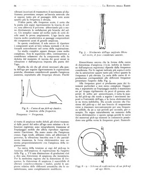 Rivista della radio