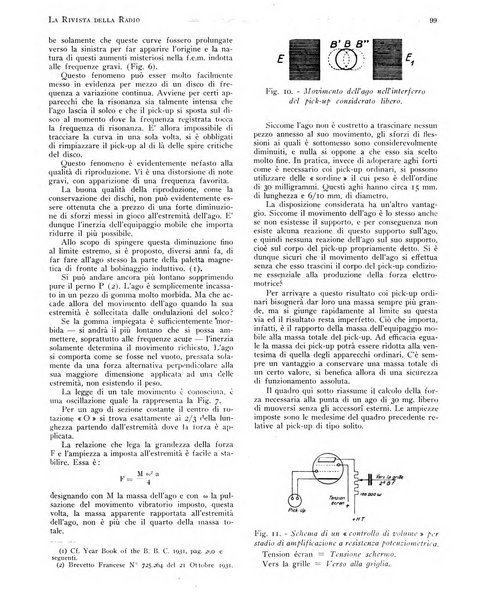 Rivista della radio