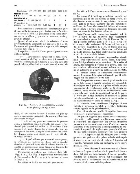 Rivista della radio