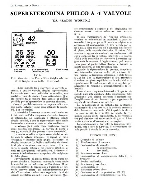 Rivista della radio