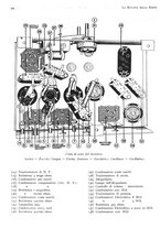 giornale/BVE0246417/1933/unico/00000114