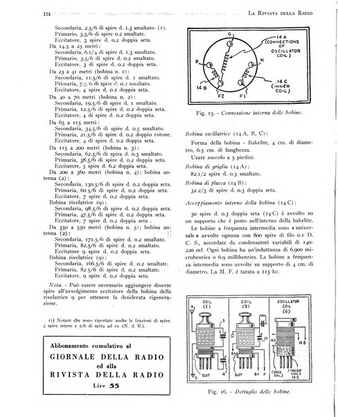 Rivista della radio