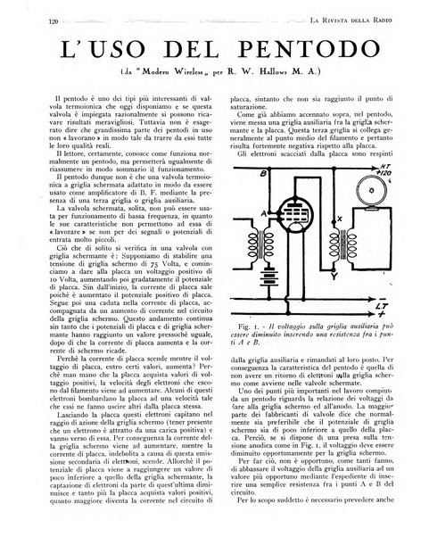 Rivista della radio