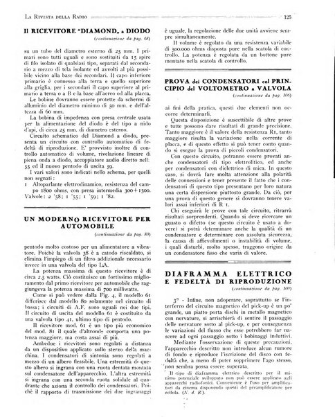 Rivista della radio