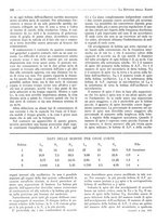 giornale/BVE0246417/1933/unico/00000148
