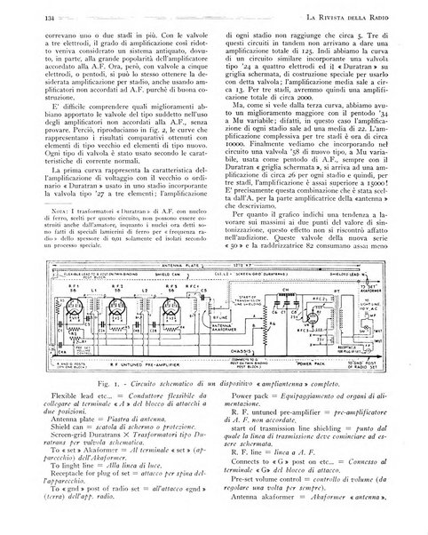 Rivista della radio