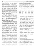 giornale/BVE0246417/1933/unico/00000158