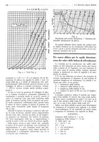 giornale/BVE0246417/1933/unico/00000164