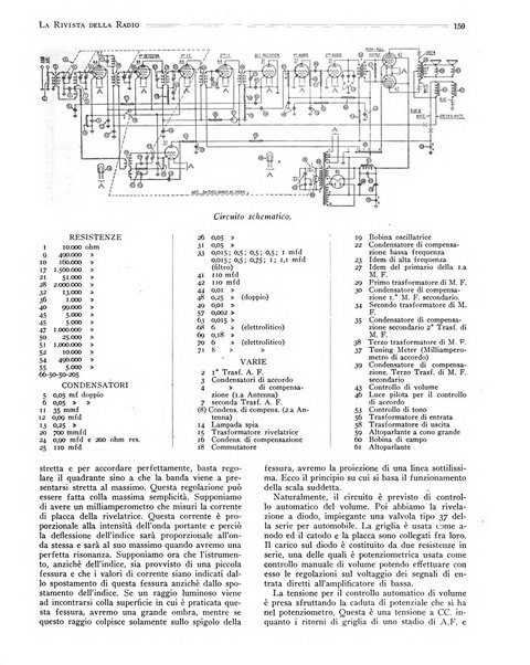 Rivista della radio