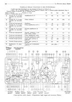 giornale/BVE0246417/1933/unico/00000168