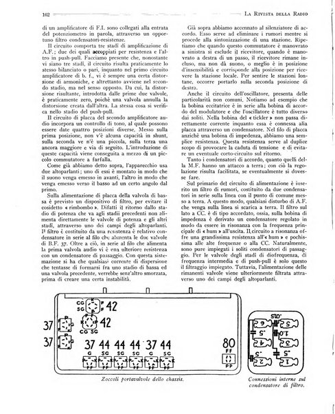 Rivista della radio