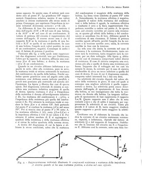 Rivista della radio