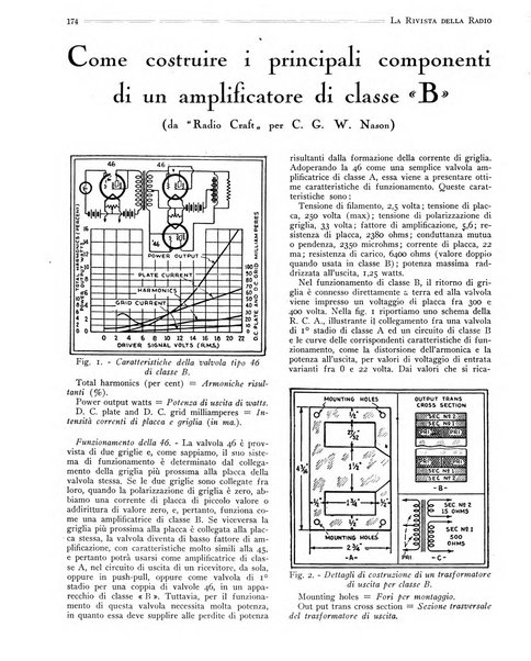 Rivista della radio