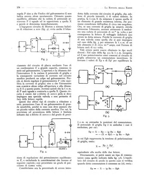 Rivista della radio