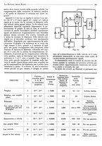 giornale/BVE0246417/1933/unico/00000189