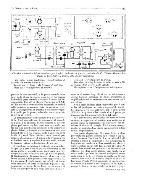 Rivista della radio