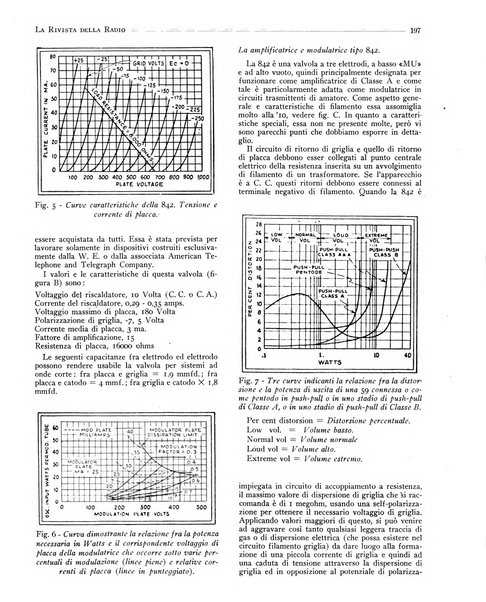 Rivista della radio