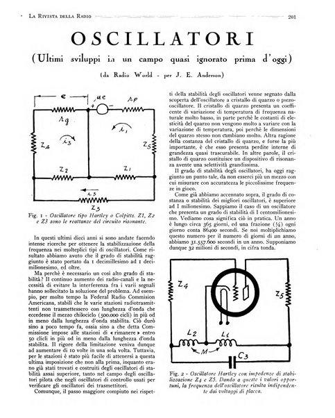 Rivista della radio