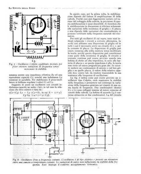 Rivista della radio