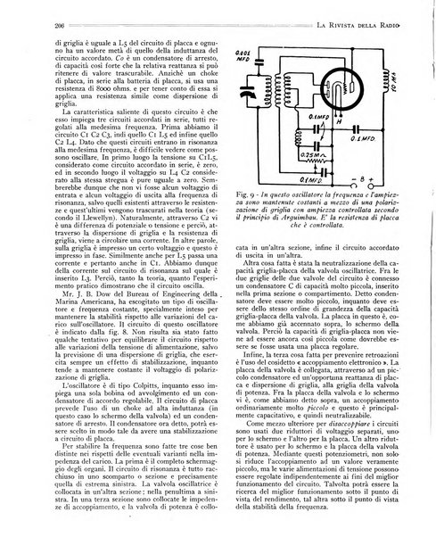 Rivista della radio